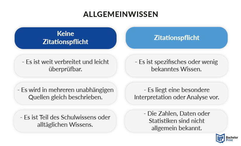 Allgemeinwissen - Allgemeinwissen zitieren