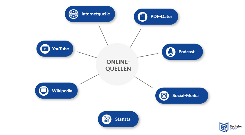 Online-quellen-überblick