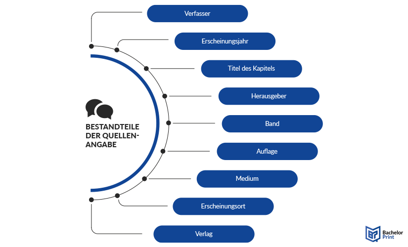 Sammelband zitieren - Quellenangabe