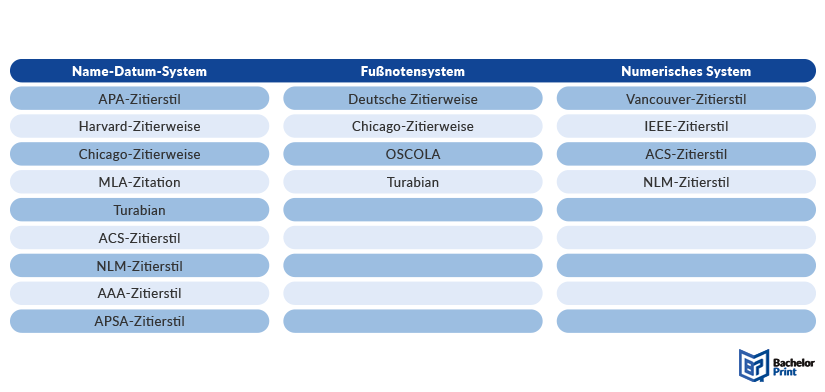 Übersicht-zitierstile-definition