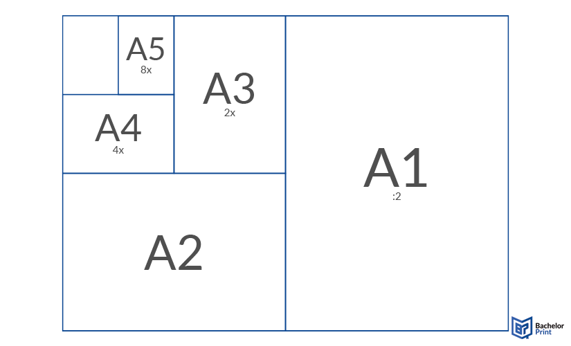 DIN A2-Maße - Definition