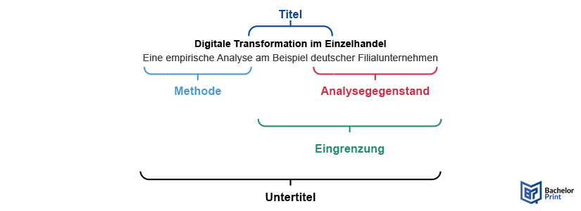 Titel-warum-Untertitel-sinnvoll-sind