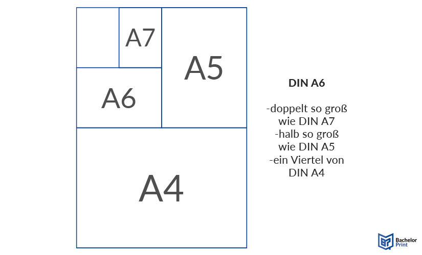DIN A6 Ma e Definition Mit Umrechnungstabelle