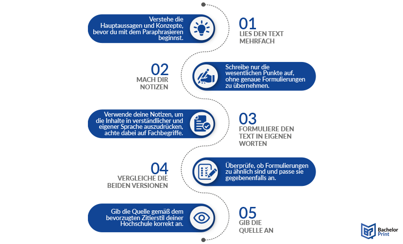 Paraphrasieren - Schritt-für-Schritt-Anleitung