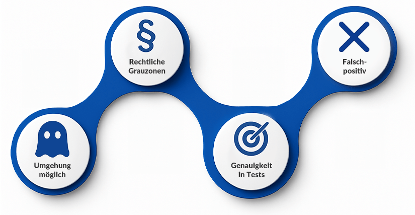 KI-detektor-plagiatsprüfung-zuverlässigkeit-grenzen KI-detektor-plagiatsprüfung-zuverlässigkeit-grenzen