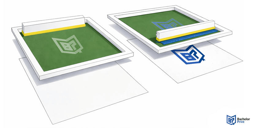 Siebdruck-Definition Siebdruck-Definition