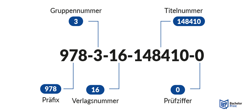 ISBN - Aufbau ISBN - Aufbau