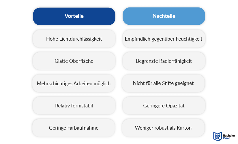 Pauspapier - Vor- und Nachteile Pauspapier - Vor- und Nachteile