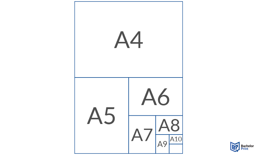 DIN A4-Maße - Definition DIN A4-Maße - Definition