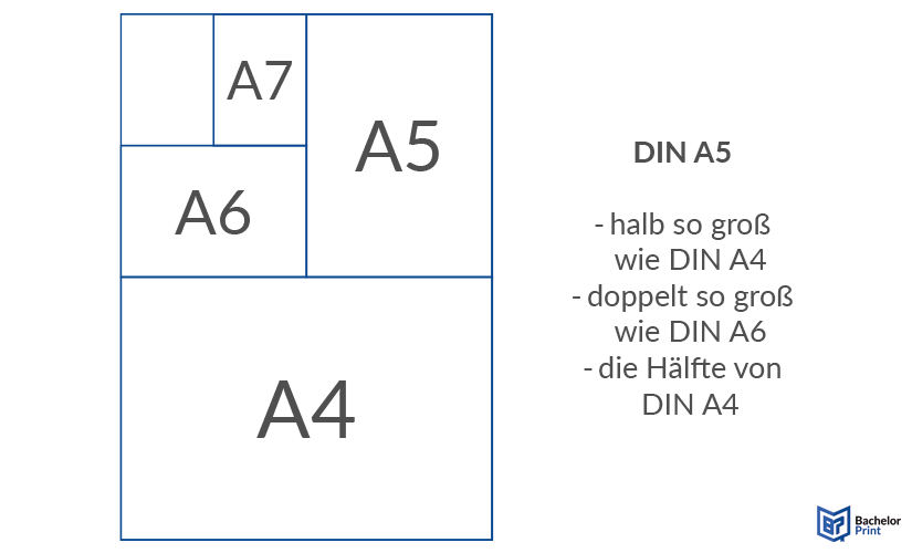 DIN A5-Maße - Definition DIN A5-Maße - Definition